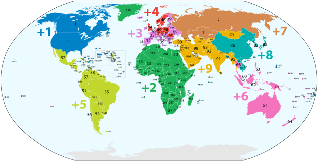 what-does-it-mean-when-it-asks-for-a-country-code-pakipackages