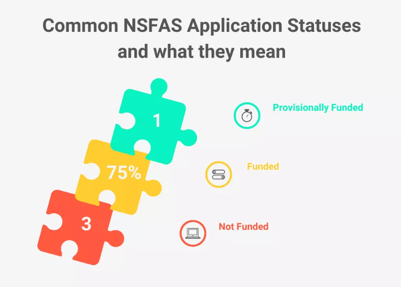 NSFAS Status Check: Your Comprehensive Guide to Tracking Your Application